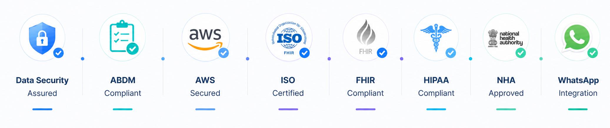 Certificates Strip