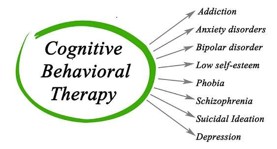 Cognitive Behavioral Therapy (CBT)