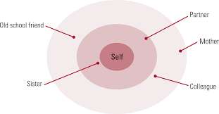 Interpersonal Therapy (IPT)