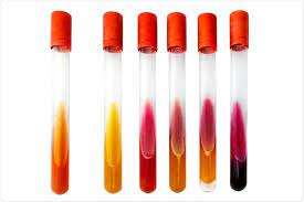 Bio-Chemical Tests